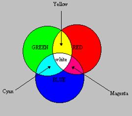 Color Science