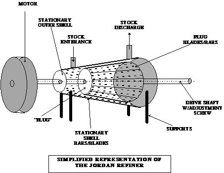 Twin wire process, papermaking